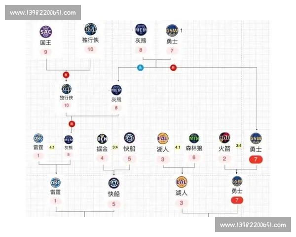 马刺对阵灰熊直播前瞻焦点球员战术走势全解析比赛胜负看点深度解读
